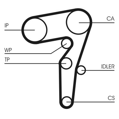 Зубчатый ремень CONTINENTAL CTAM CT1261