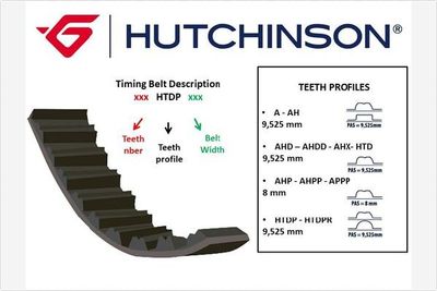 Зубчатый ремень HUTCHINSON 113 HTDP 17
