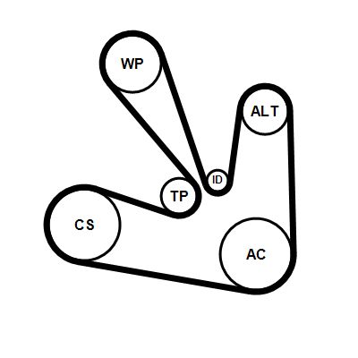Ķīļrievu siksnu komplekts CONTINENTAL CTAM 7PK1675K2