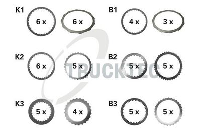 Disku komplekts, daudzdisku sajūgs (automāt. pārnesumkārba) TRUCKTEC AUTOMOTIVE 02.25.089