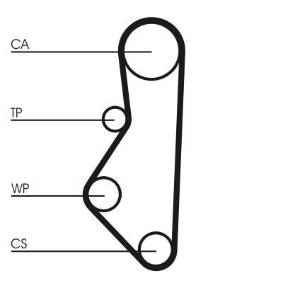 Зубчатый ремень CONTINENTAL CTAM CT533
