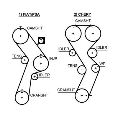 Зубчатый ремень GATES 5299