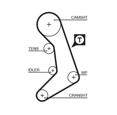 Зубчатый ремень GATES 5398XS