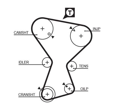 Зубчатый ремень GATES 5375XS