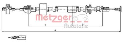 Trose, Sajūga pievads METZGER 10.3159