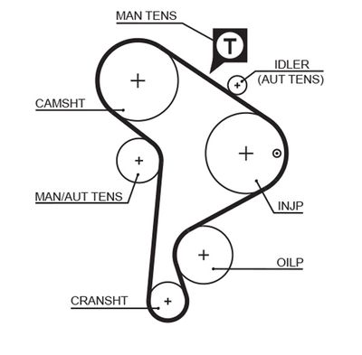 Зубчатый ремень GATES 5223XS
