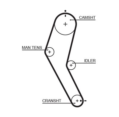 Зубчатый ремень GATES 5422