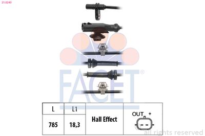 Devējs, Riteņu griešanās ātrums FACET 21.0240