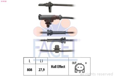 Devējs, Riteņu griešanās ātrums FACET 21.0120