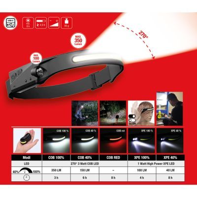 KS TOOLS 1504520 Galvas lukturis