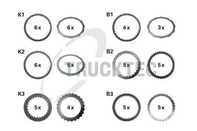 Disku komplekts, daudzdisku sajūgs (automāt. pārnesumkārba) TRUCKTEC AUTOMOTIVE 02.25.088