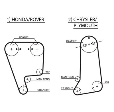 Зубчатый ремень GATES T142RB