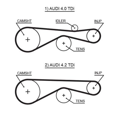 Зубчатый ремень GATES 5613XS