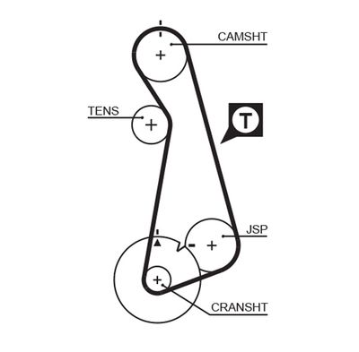 Зубчатый ремень GATES 5424XS