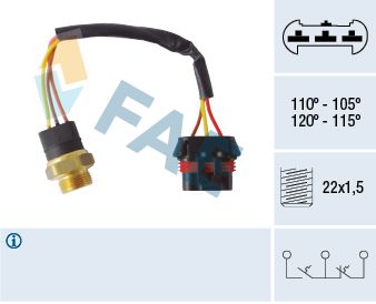 Termoslēdzis, Radiatora ventilators FAE 38065