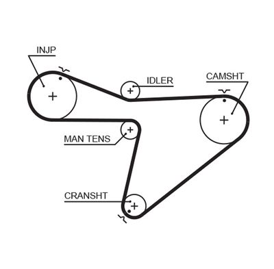 Зубчатый ремень GATES 5315XS