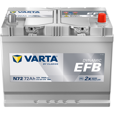 Startera akumulatoru baterija VARTA 572501076K262