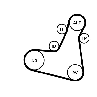 Поликлиновой ременный комплект CONTINENTAL CTAM 7PK1196EXTRAK2