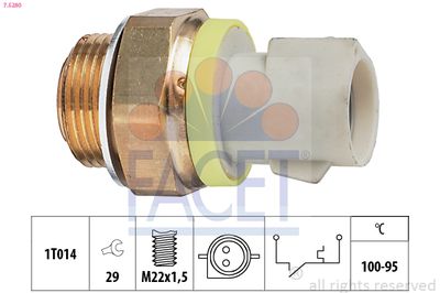 Termoslēdzis, Radiatora ventilators FACET 7.5280