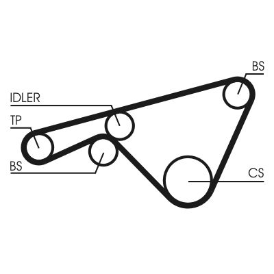 Зубчатый ремень CONTINENTAL CTAM CT925