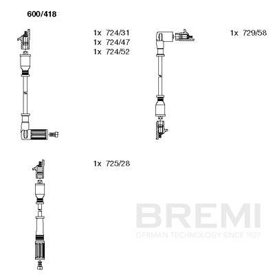 Augstsprieguma vadu komplekts BREMI 600/418