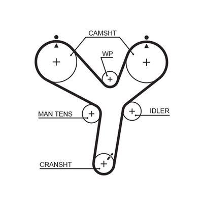 Зубчатый ремень GATES 5536XS