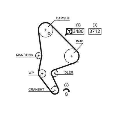 Зубчатый ремень GATES 5590XS