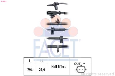 Devējs, Riteņu griešanās ātrums FACET 21.0213