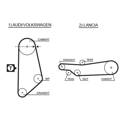 Зубчатый ремень GATES 5031