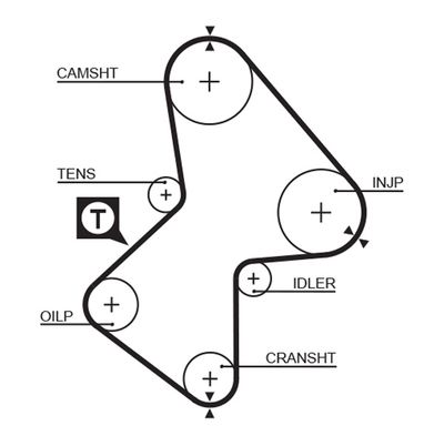 Зубчатый ремень GATES 5212XS