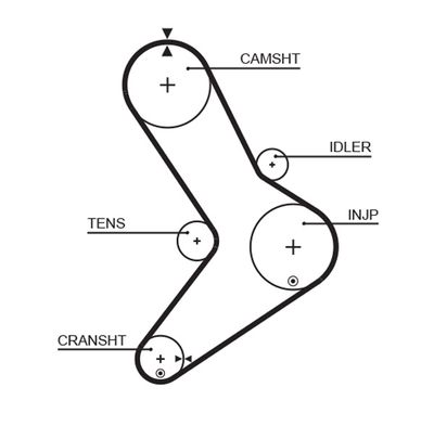 Зубчатый ремень GATES 5334XS
