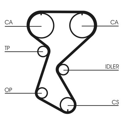 Комплект ремня ГРМ CONTINENTAL CTAM CT760K2