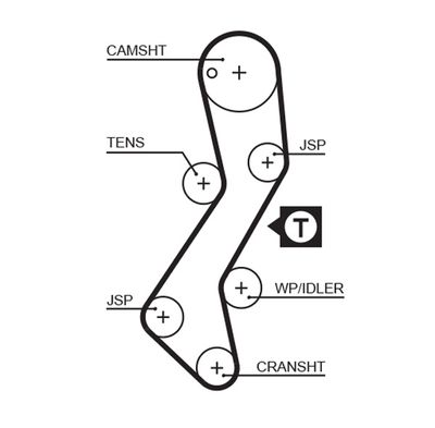 Зубчатый ремень GATES 5251XS