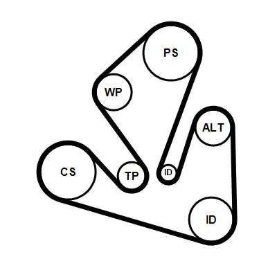 Ķīļrievu siksnu komplekts CONTINENTAL CTAM 7PK1666K1