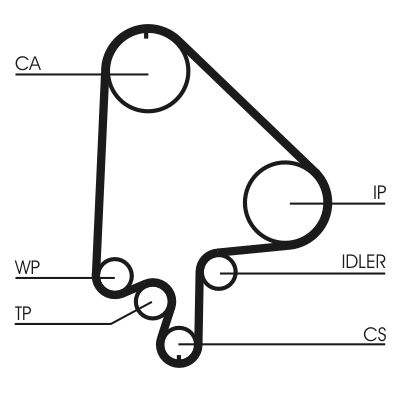 Zobsiksnas komplekts CONTINENTAL CTAM CT871K2
