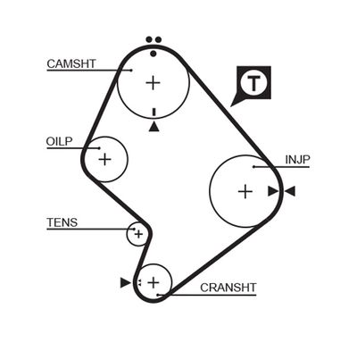 Зубчатый ремень GATES 1214RM